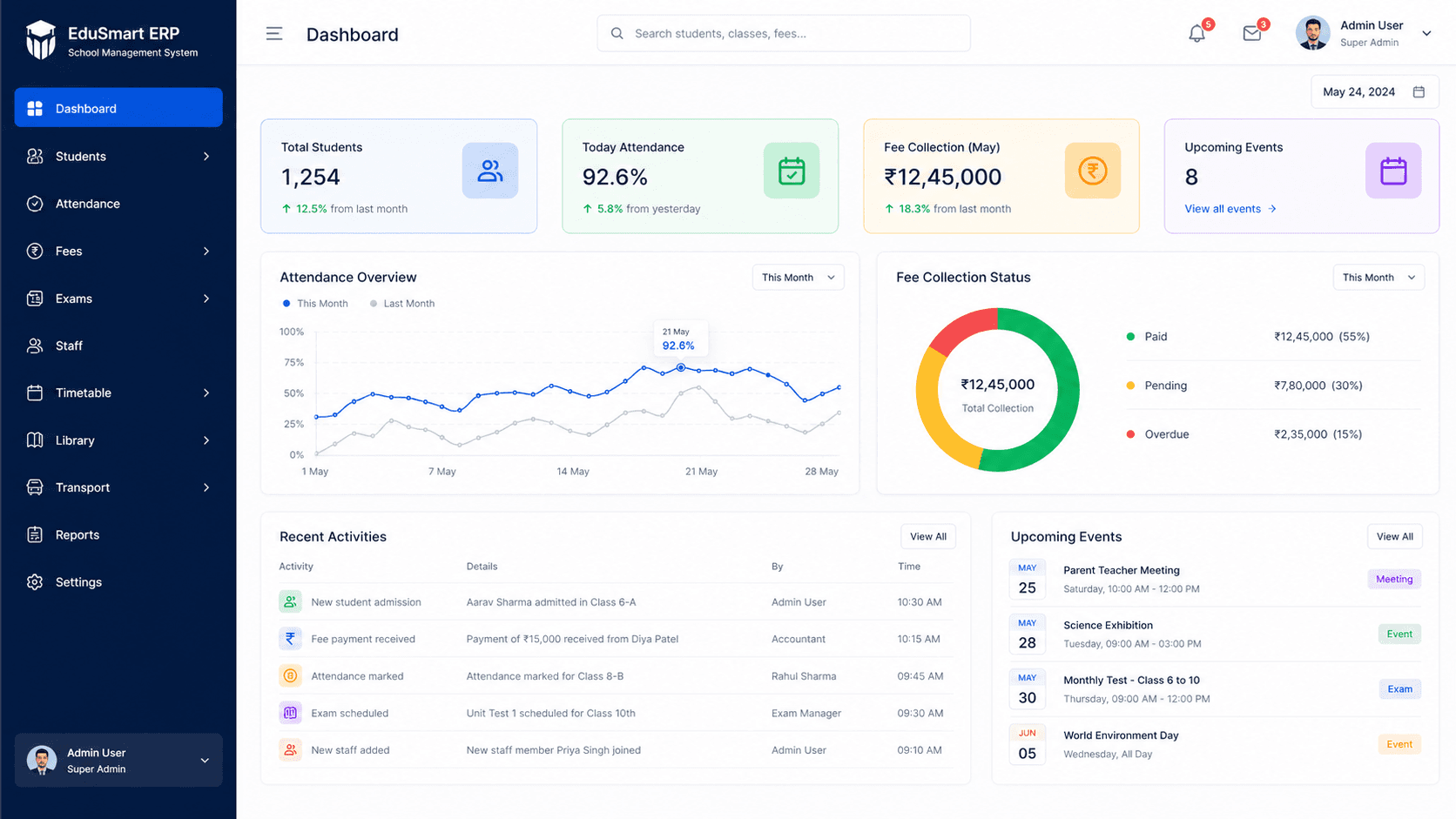 Dashboard Preview